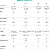 Specifications Comparison Between Grainfather G30 (v3), G40, and G70 Brewing Systems