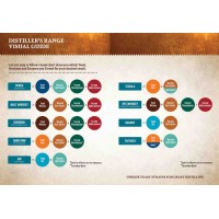 Distiller's Visual Guide