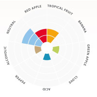 Lalbrew Windsor Yeast Specs