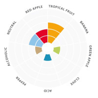 Lalbrew New England Yeast Specs