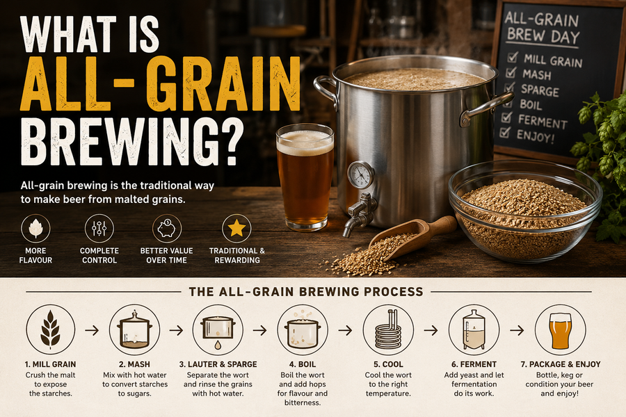 What Is All-Grain Brewing? A Beginner's Guide
